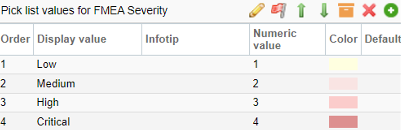 The pick list values for severity table includes 5 columns and 4 rows with severity values (low, medium, high, critical), as well as action icons.